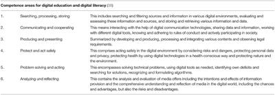 Addressing Health Literacy in Schools in Germany: Concept Analysis of the Mandatory Digital and Media Literacy School Curriculum